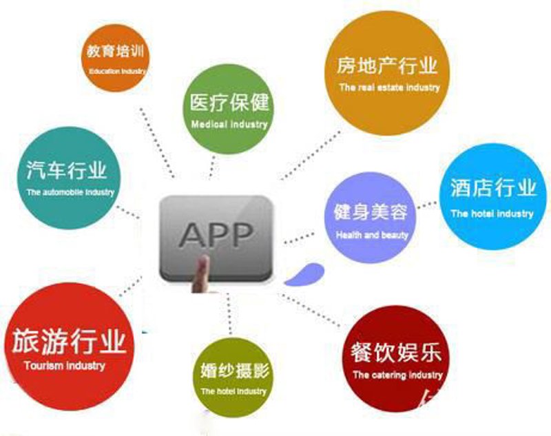 软件开发行业动态：北京领先发展