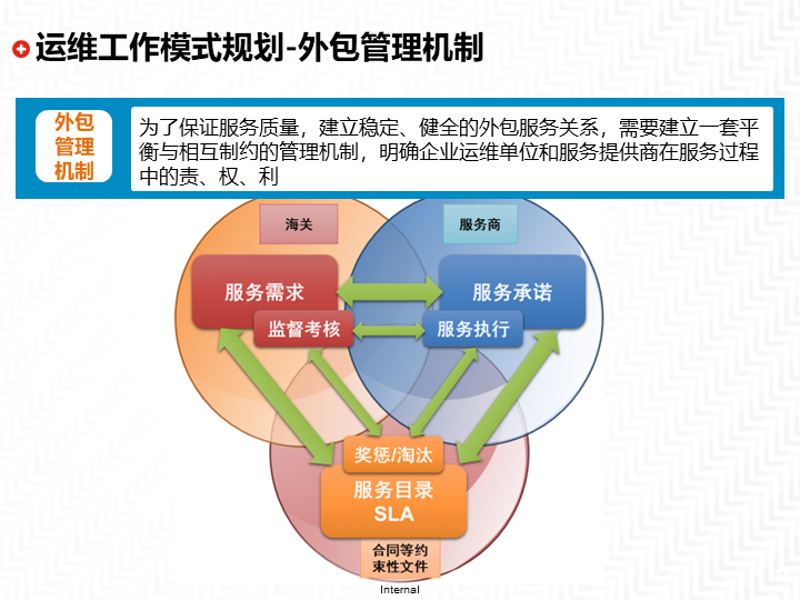 北京软件开发行业的未来趋势与发展