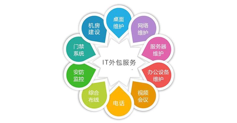 微信小程序开发：新时代的交互体验